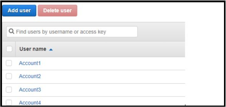 Verifying the four IAM users that got created using Terraform
