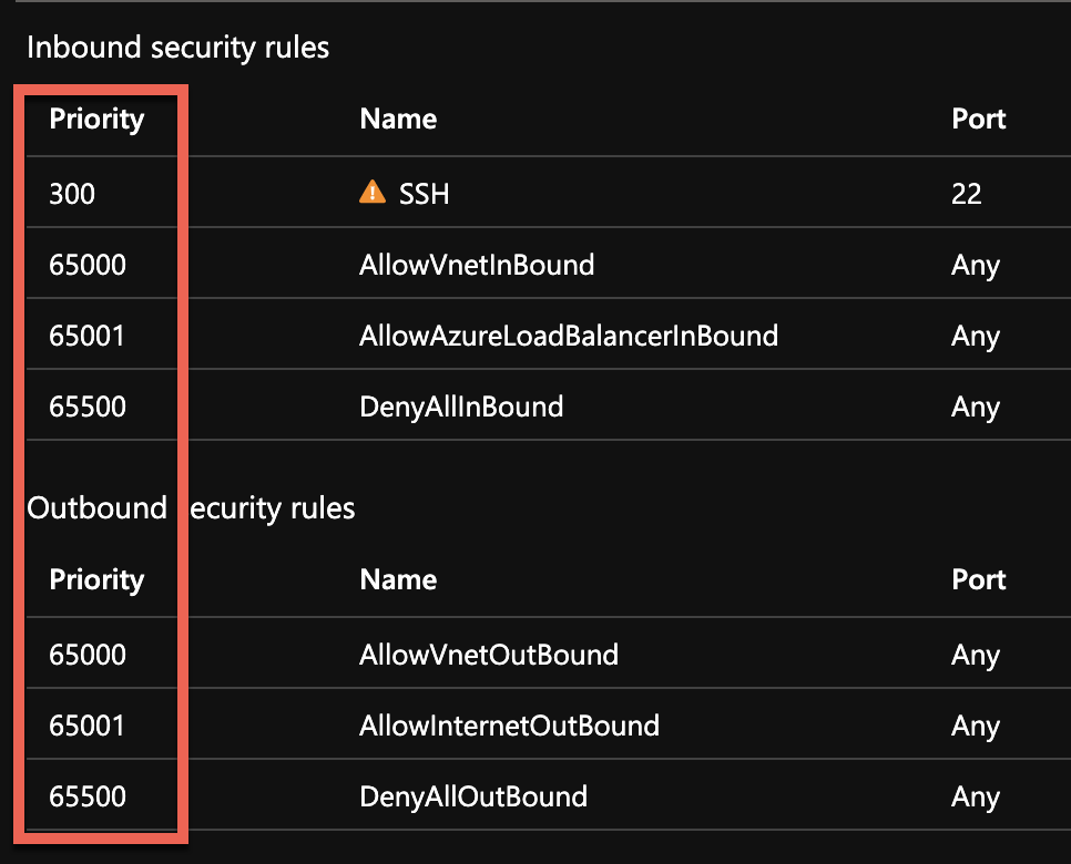 Default Azure NSG rule priorities