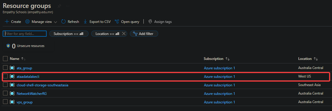 Viewing the Resource Groups