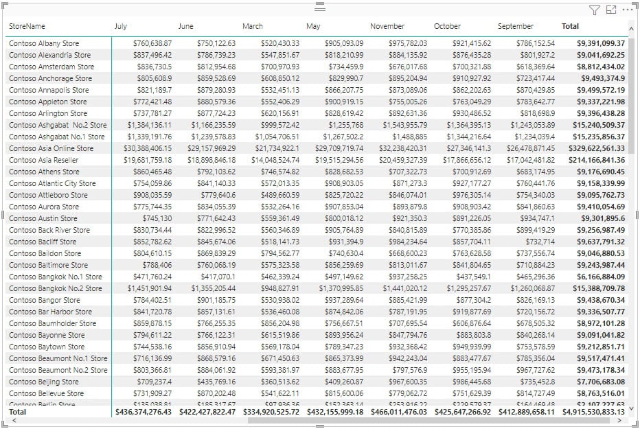 Viewing profits from the Matrix visual