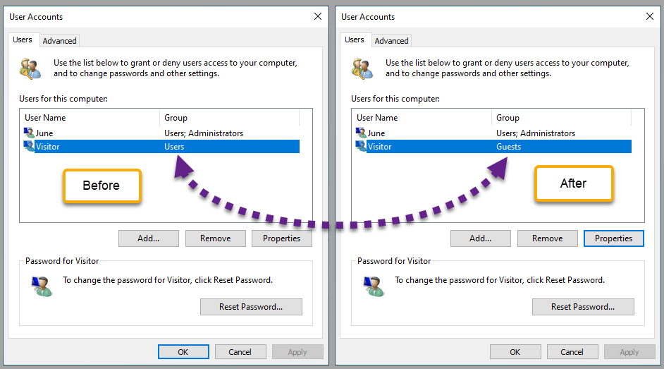 The Visitor account membership has changed from Users to Guests