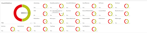 image_tooltip PRTG sensors showing AD health
