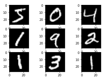 Mnist Dataset