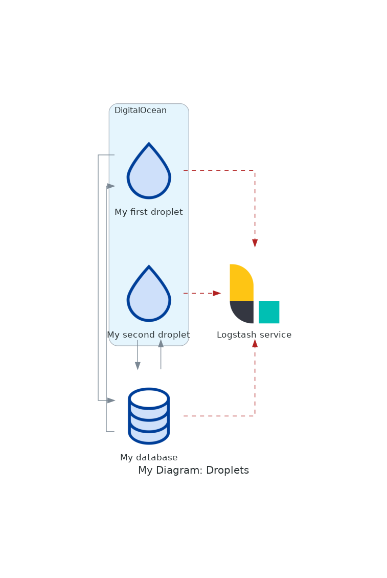 Como criar diagramas em Python com Diagram as Code – techsyncer