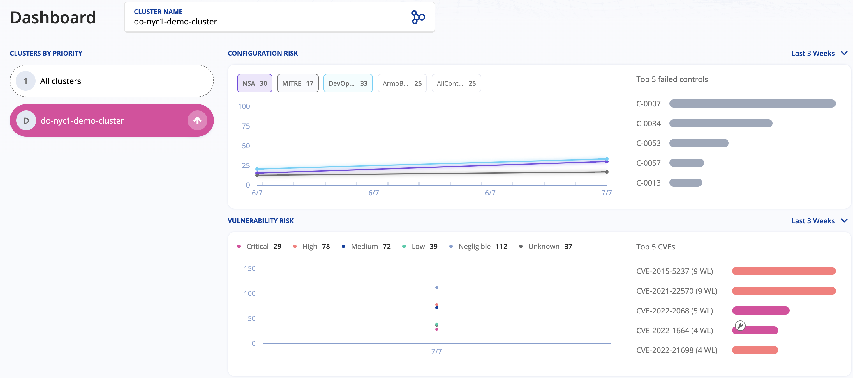 Kubescape Cloud Portal Dashboard