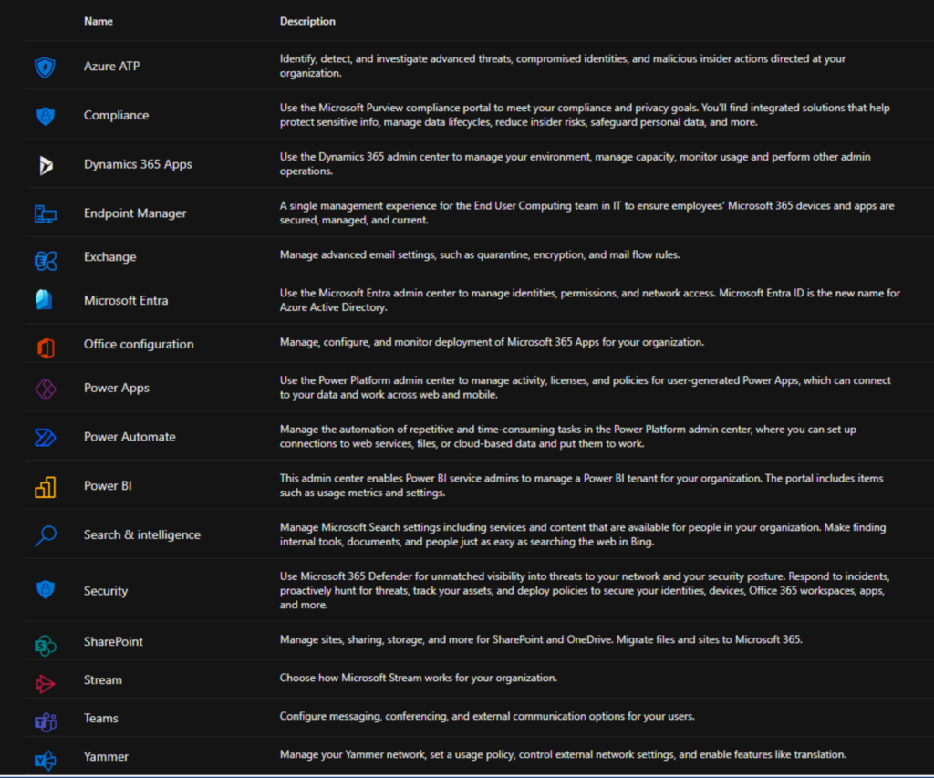 All the Admin Centers in Microsoft 365