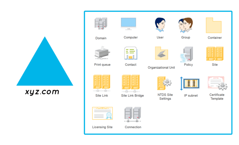 domain as the fundamental unit of AD