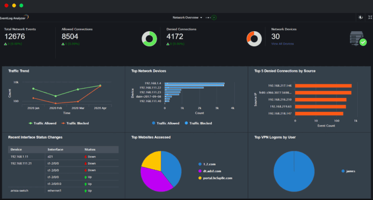 ManageEngine EventLog Analyzer