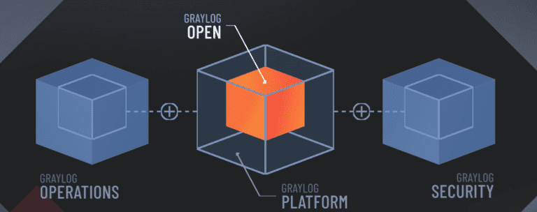 Graylog log management