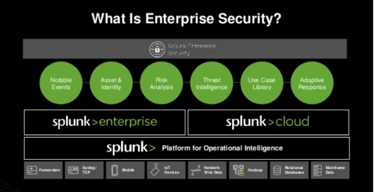 Splunk Enterprise Security Top 10 Best SIEM Tools for Cyber Attack Monitoring