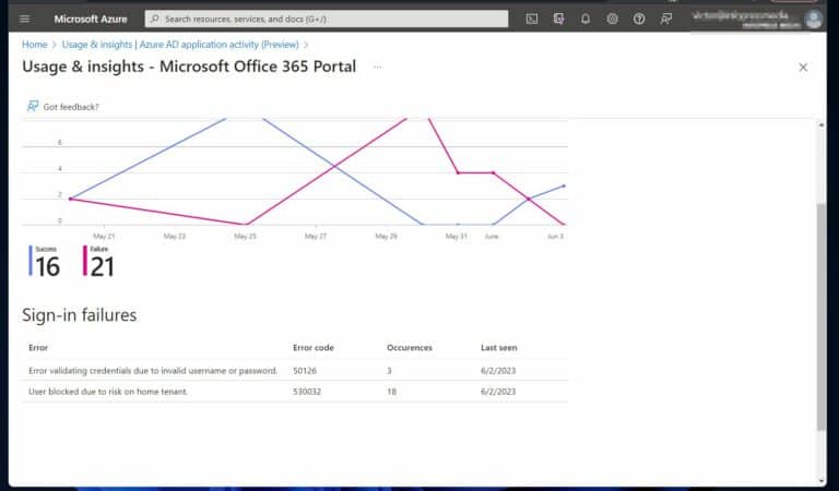 sign in activity view of an application in the 'usage and insights' page