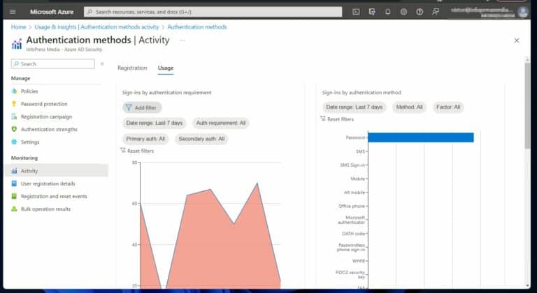 Authentication methods activities Usage tab