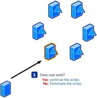 checks the DC if the user exists