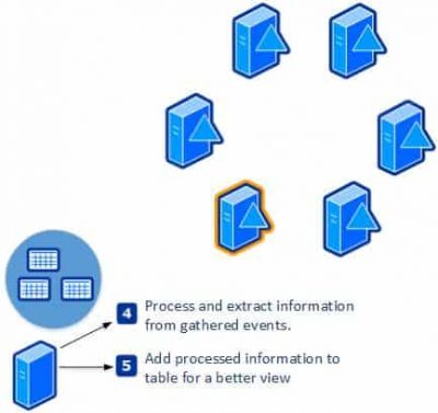 process event logs into a report