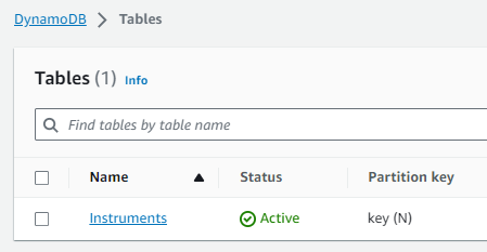 DynamoDB table