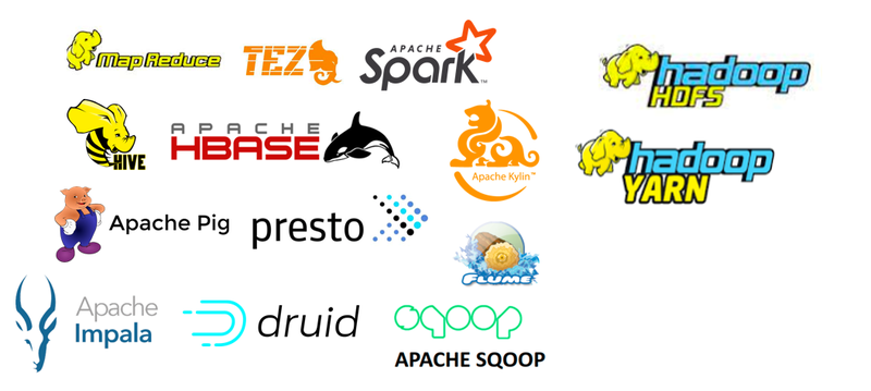Diverse computation components