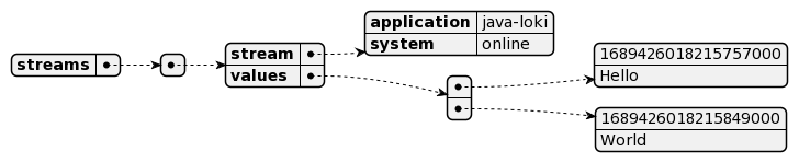 payload structure