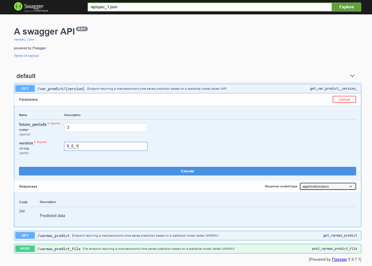 Swagger API