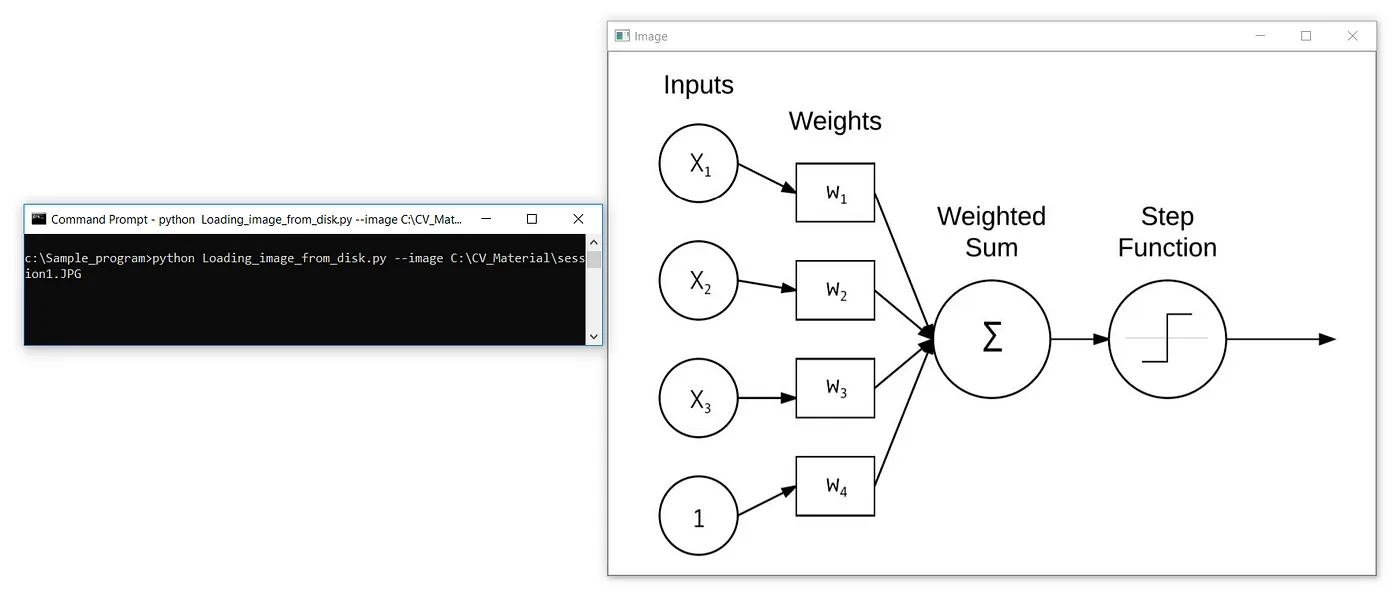 Fig 2.3 Loading Images from different folder locations using Argparse.
