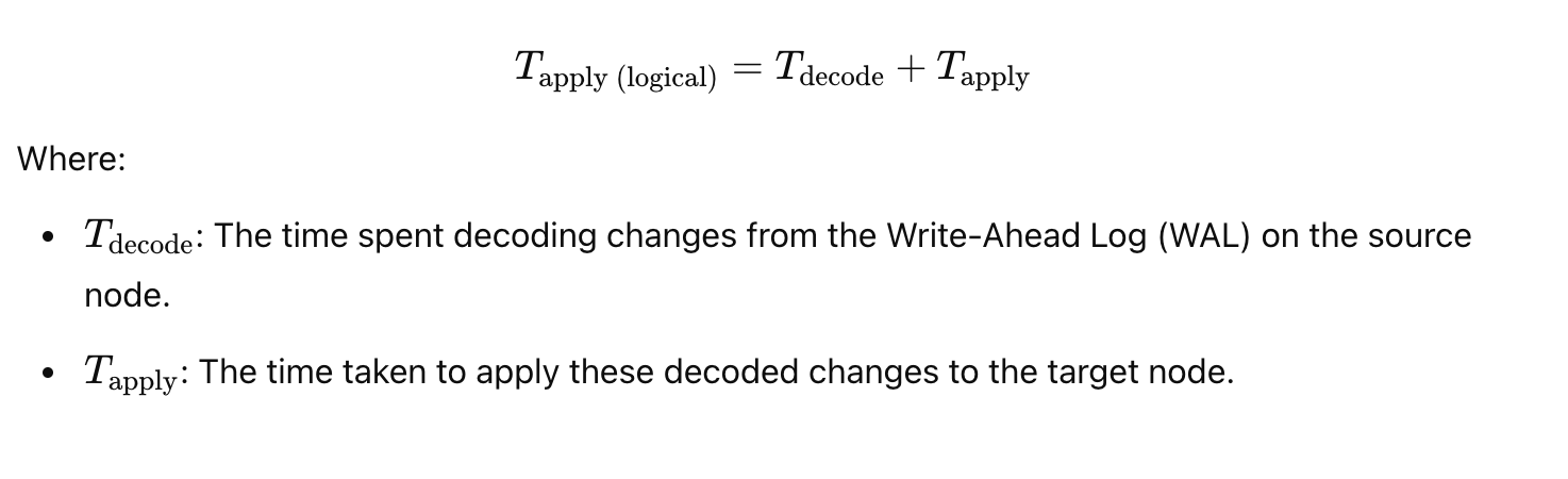 Formula to logical decoding