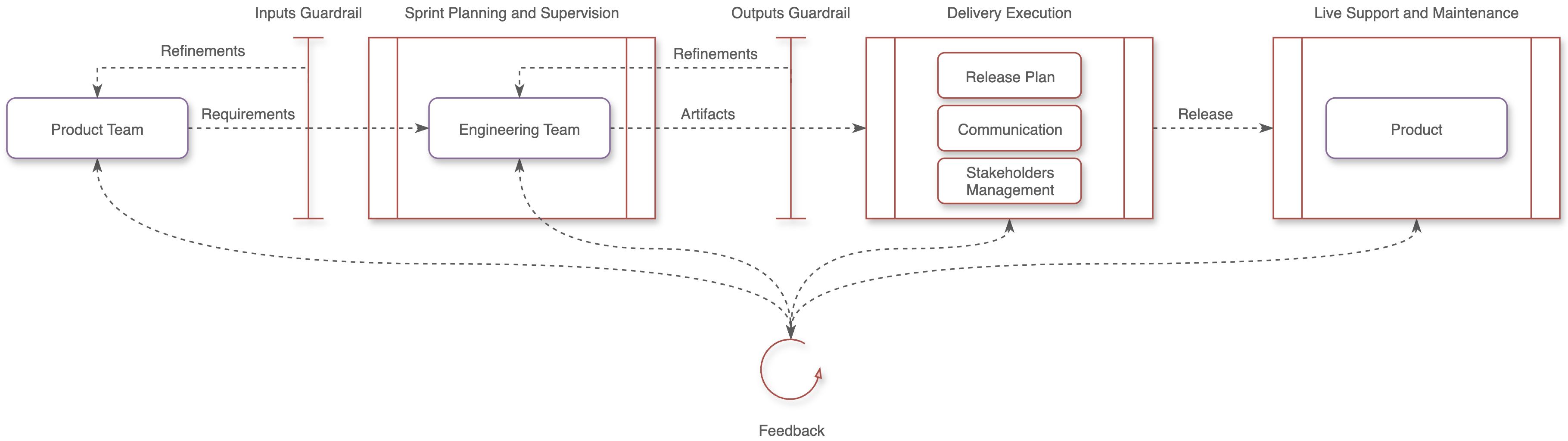 A visualization of the delivery process